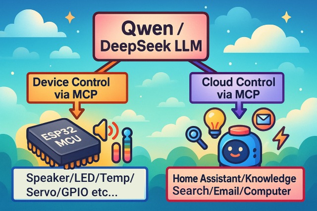 xiaozhi-esp32 通过 MCP 控制外部设备(官方架构图)