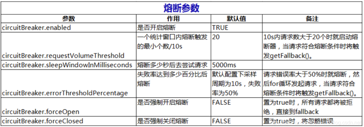 SpringCloud带你走进微服务的世界 _spring cloud子项目解读