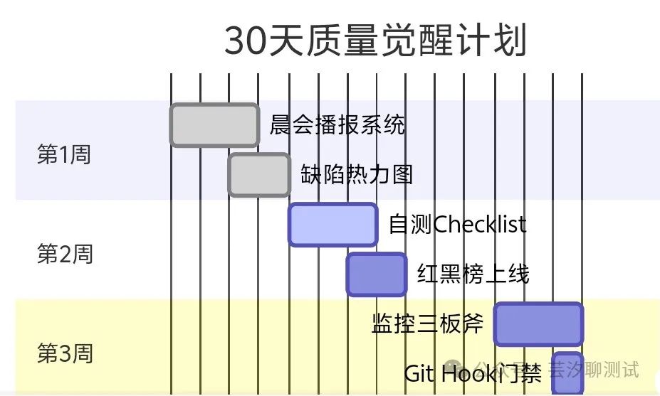 测试团队转型QA——6个零成本措施让质量意识飙升_测试转qa-CSDN博客