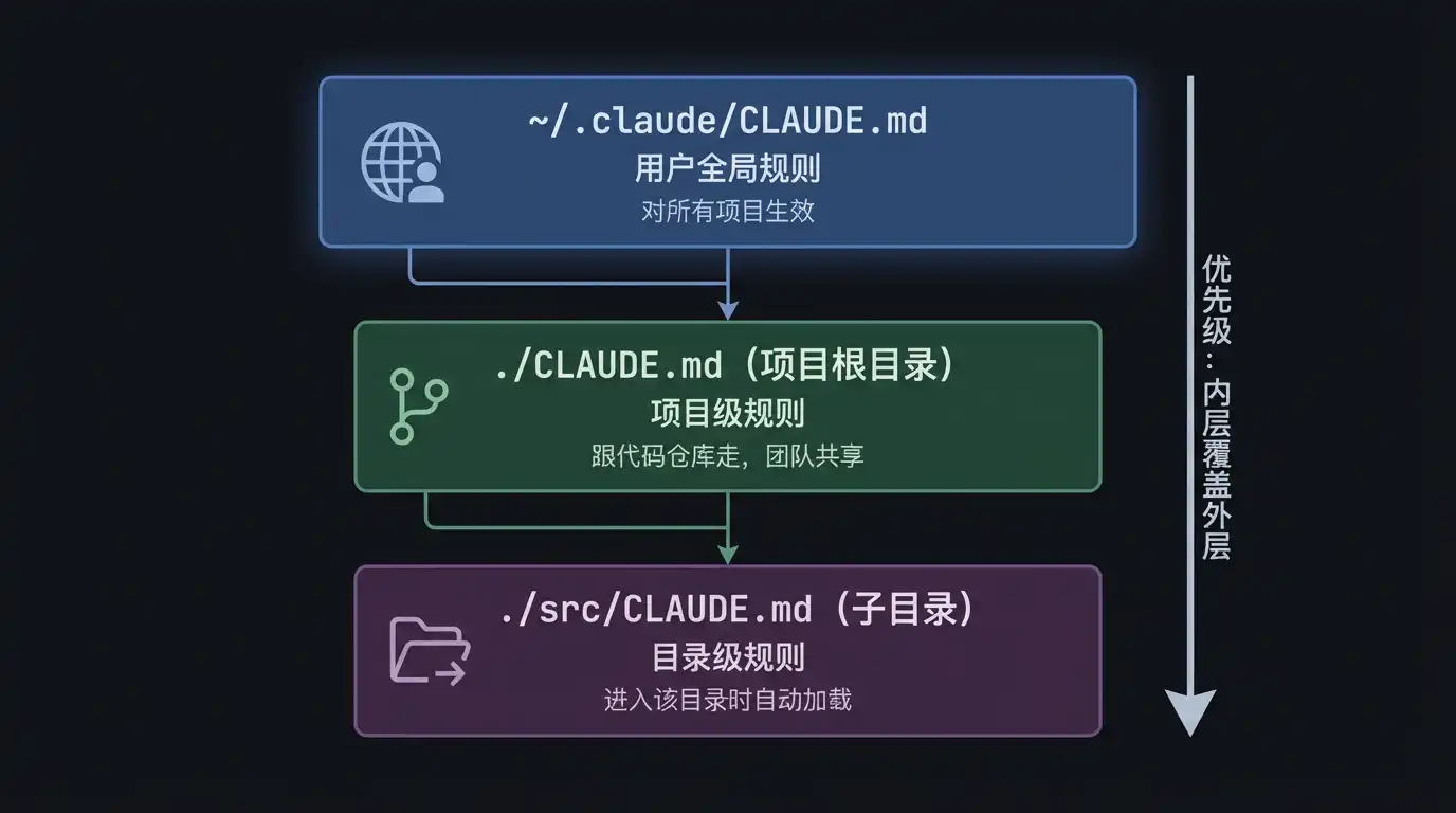 claude-md-hierarchy-compressed