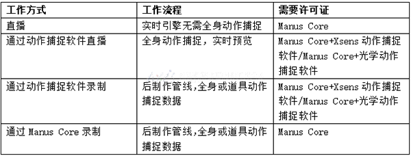 虚拟现实|虚拟仿真|三维虚拟技术|可视化工程|虚拟仿真交互|航空航天|汽车仿真|轮船仿真|列车仿真|多媒体应用|轨道交通|船舶制造|能源矿业|电力仿真|游戏开发|虚拟漫游|建筑设计|石油钻井|核能开放|互动营销|展览展示|爱迪斯通