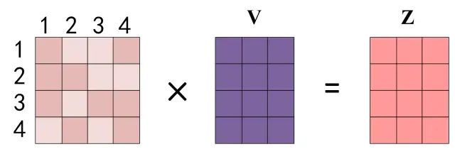 fig: