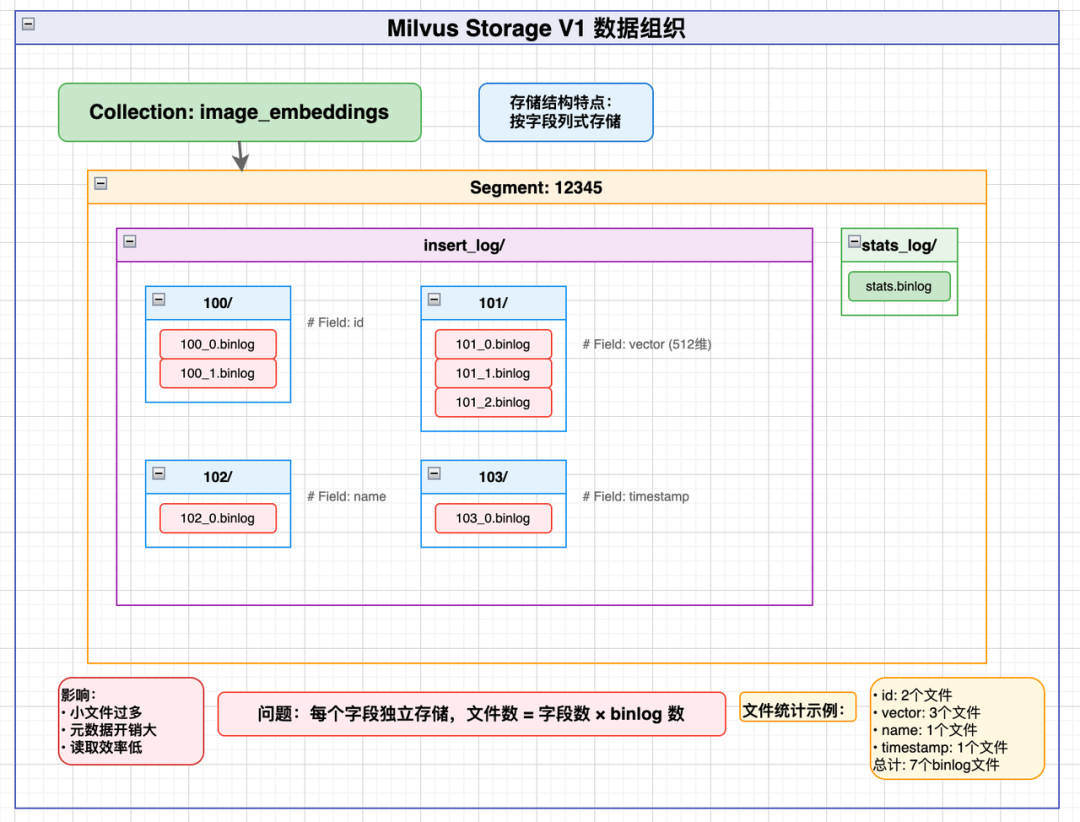 Milvus V1问题