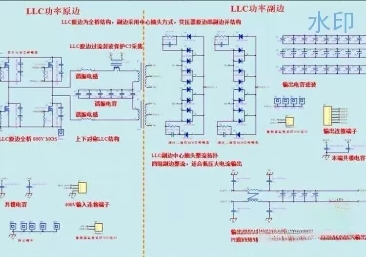 PCB布局示意图