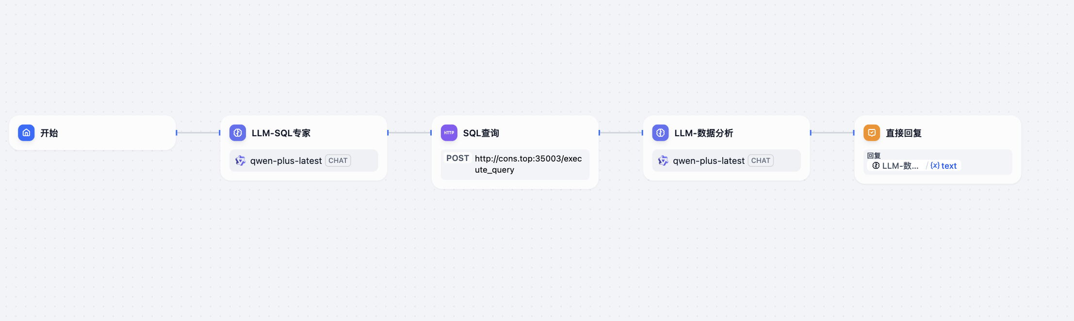 【AI大模型】基于 DIFY 的自动化数据分析实战_大模型基于已有的数据进行数据分析給出一份分析报告-CSDN博客