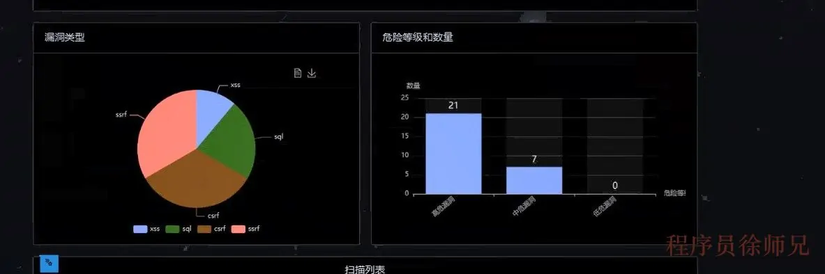 统计结果