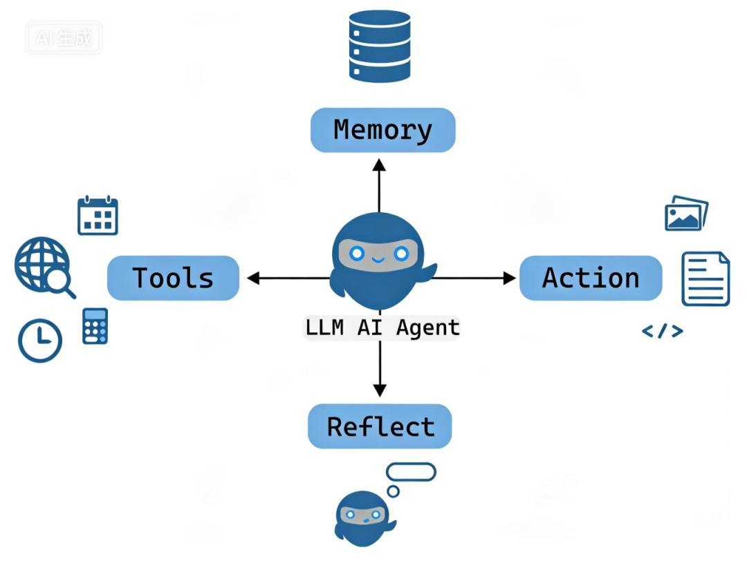 收藏！小白程序员轻松入门AI Agent，解锁大模型“手脚”与“感官”的奥秘