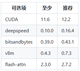 12 大模型学习——LLaMA-Factory微调_llama factory