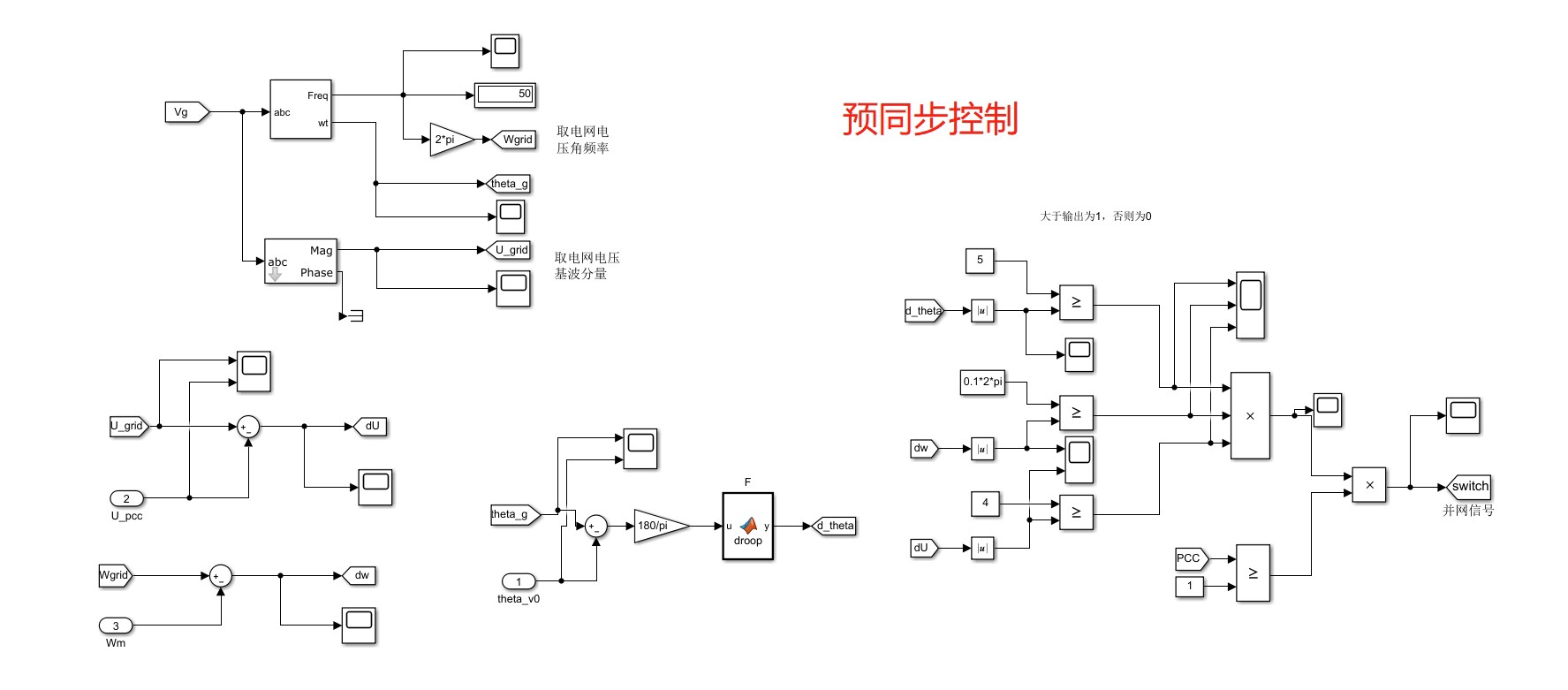 实测切换波形