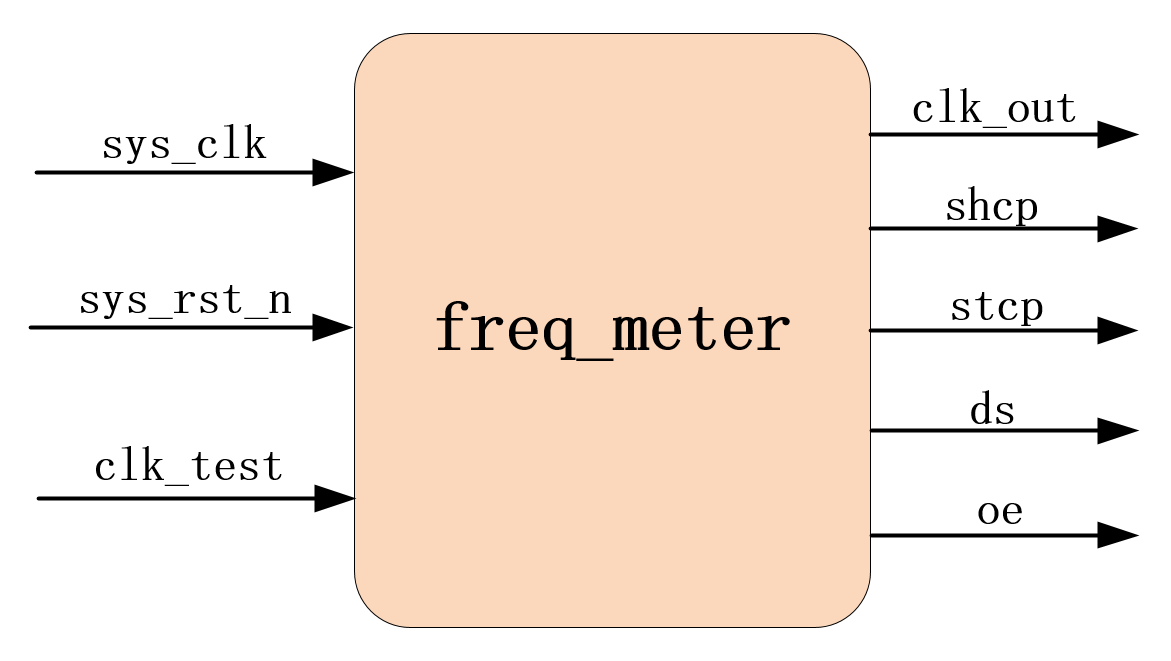 freqme012