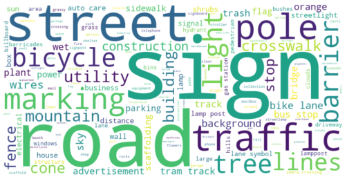 Fig. 3a: Words in GPT-4o captions that are correct but do not contain references to any of the Waymo-annotated traffic agents.