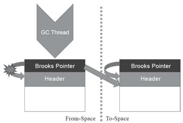 图3-18 Brooks Pointers示意图（二）
