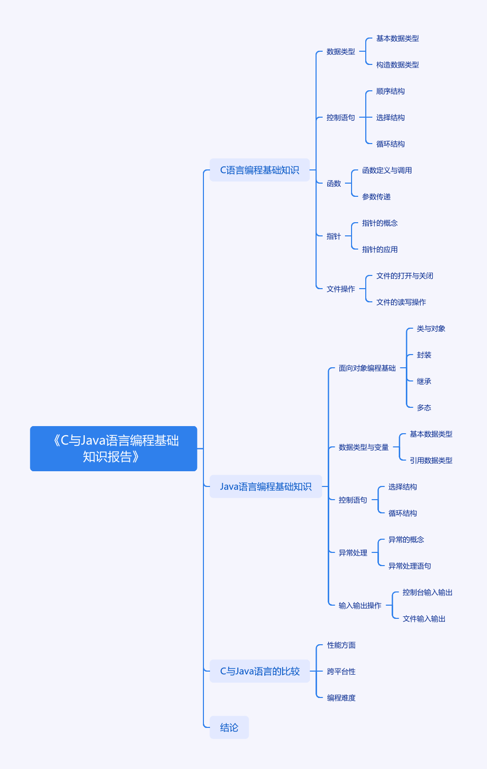 返回图片