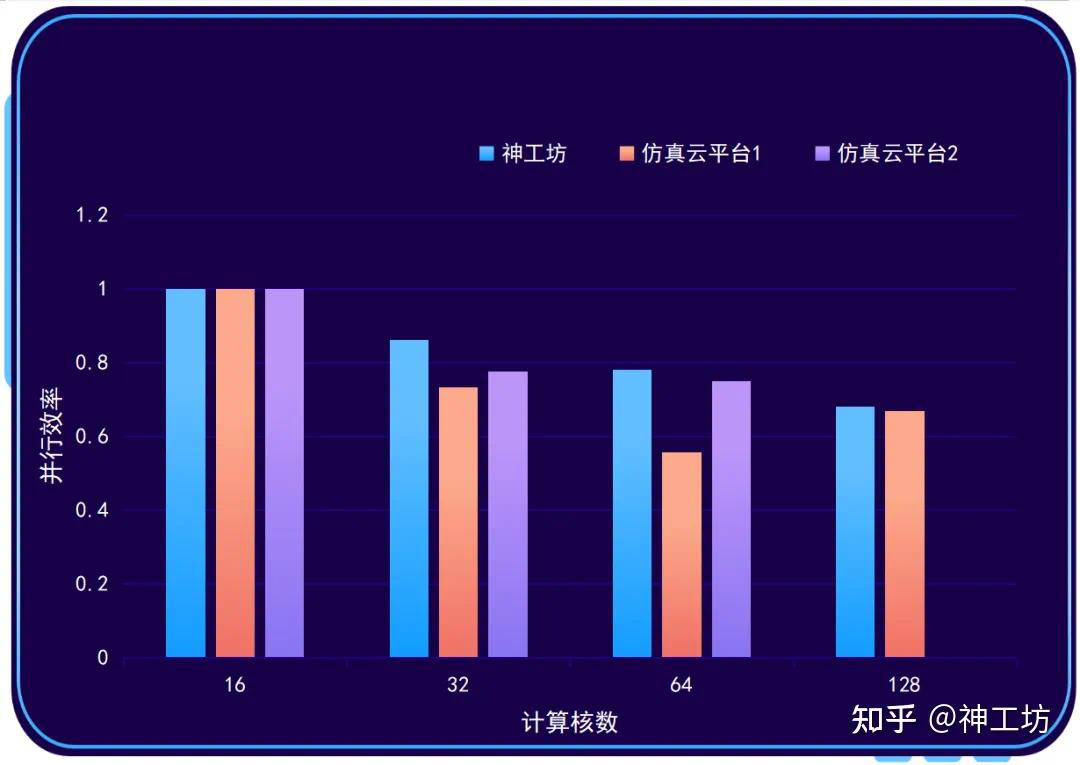 SimForge 性能测试｜Fluent旋转机械稳态分析的图9
