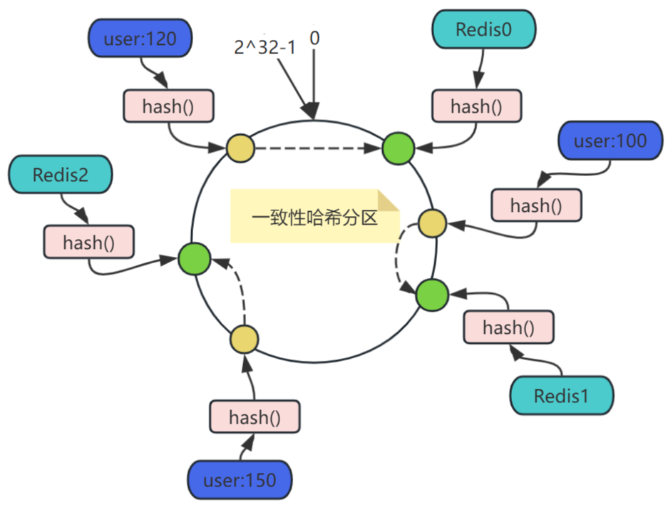 【redis】分片方案_数据库_06