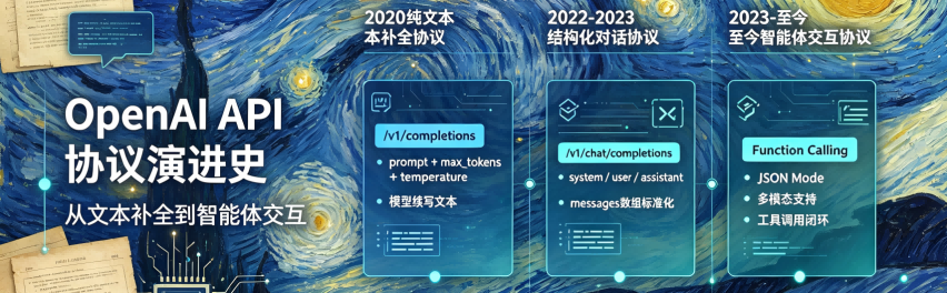 OpenAI API协议演进(1).png