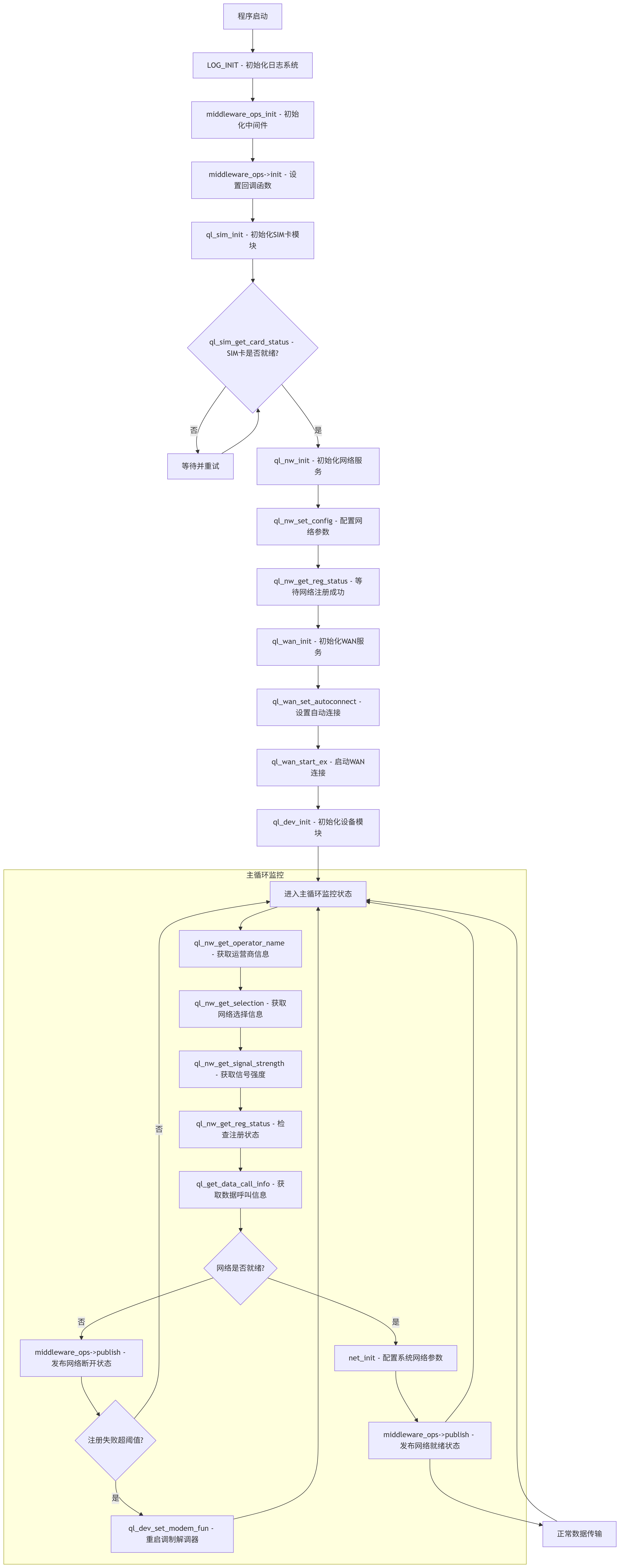 deepseek_mermaid_20250904_024e3f