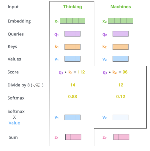 Transformer图解以及相关的概念_迭代_14