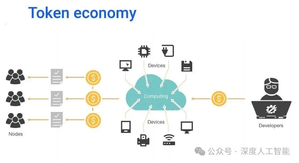 Token经济学案例:零抽成的TADA&有奖使用的LINE | 人人都是产品经理