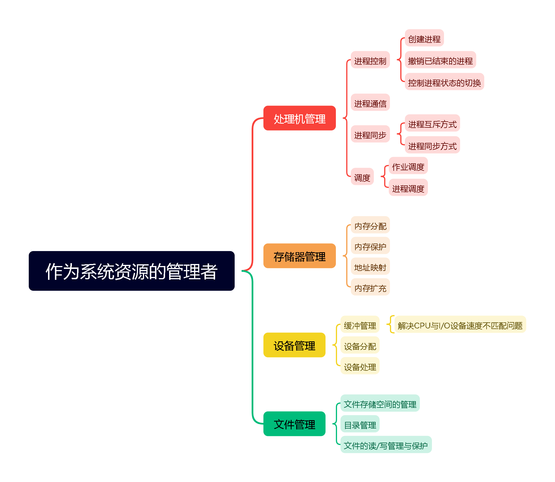 image-20260504130235523