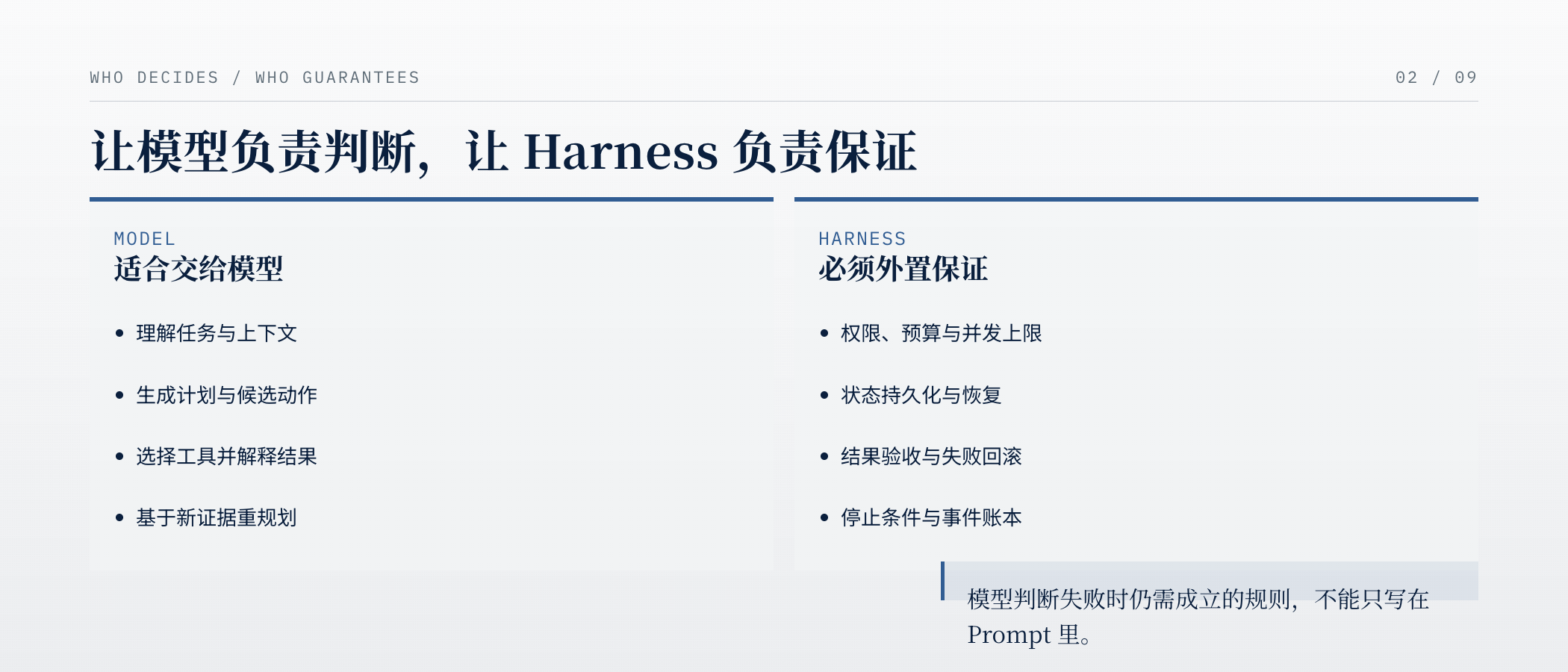 模型与 Harness 的责任边界