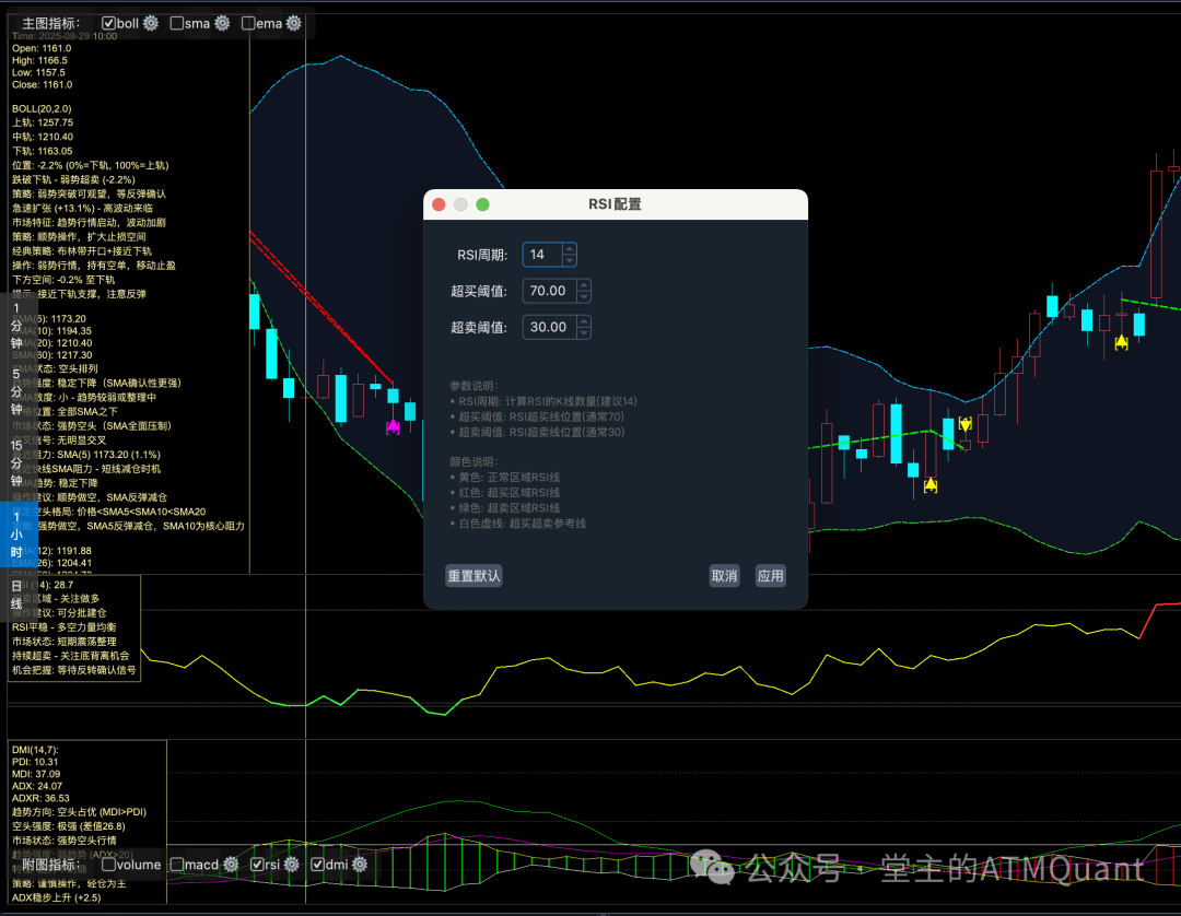 RSI深度解码