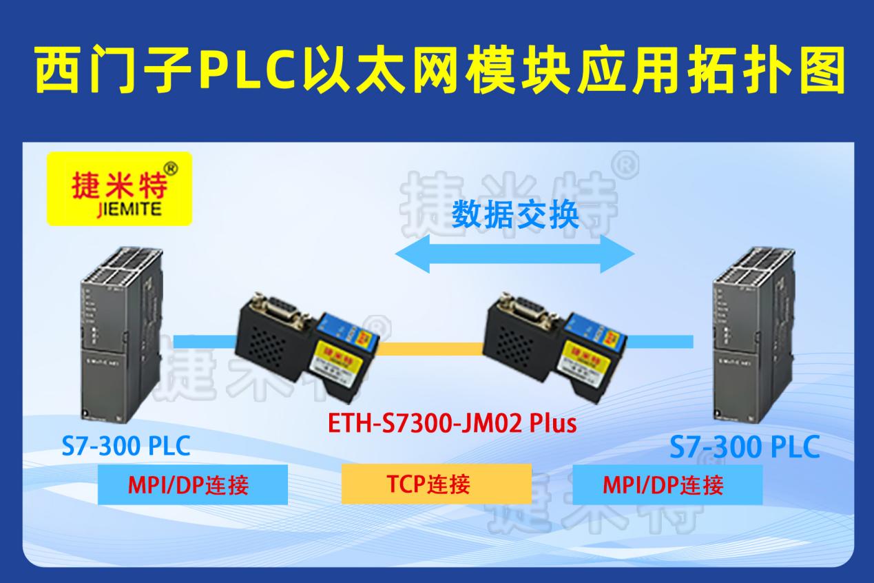 西门子S7-300PLC借助以太网模块同时与上位机和触摸屏、变频器高效通讯案例(图1)