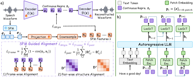 SemaVoice framework