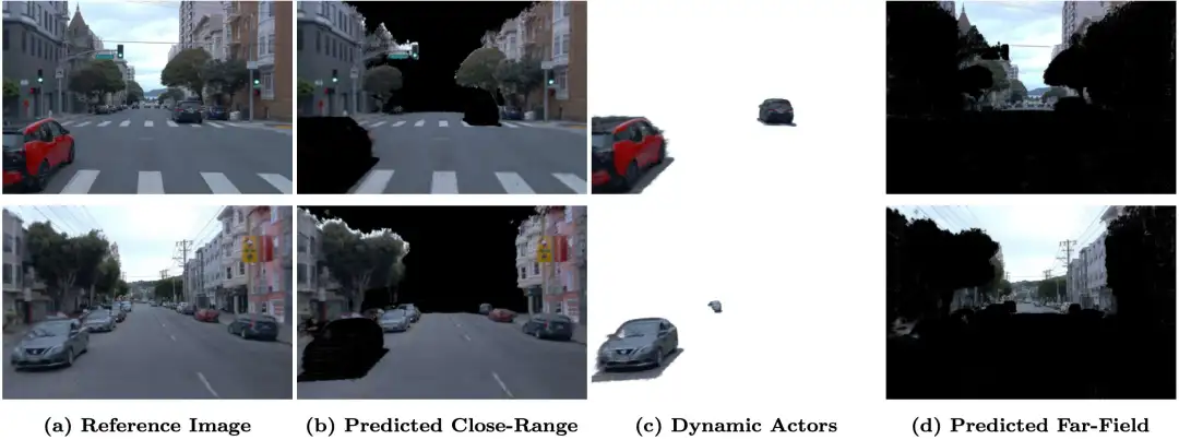 Waymo 数据集上的场景分解结果。能够清晰分解近距体积区域、动态目标及远处景物