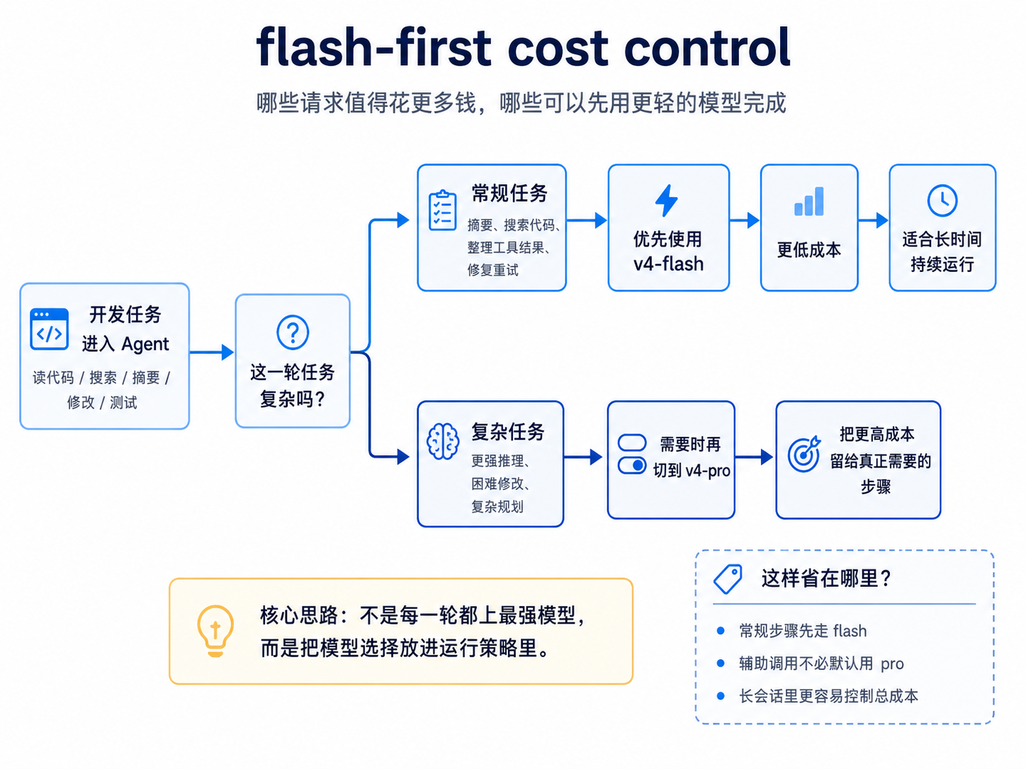 标星近 15k，这个高颜值 Coding Agent 如何用 DeepSeek 缓存降低会话成本-图2