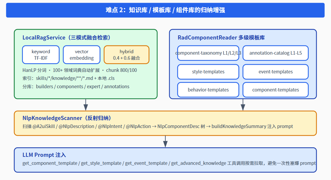 请在此添加图片描述