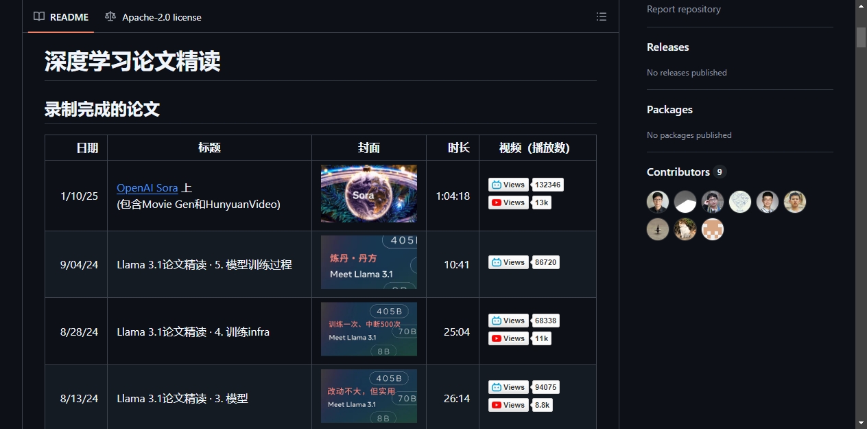README区域截图