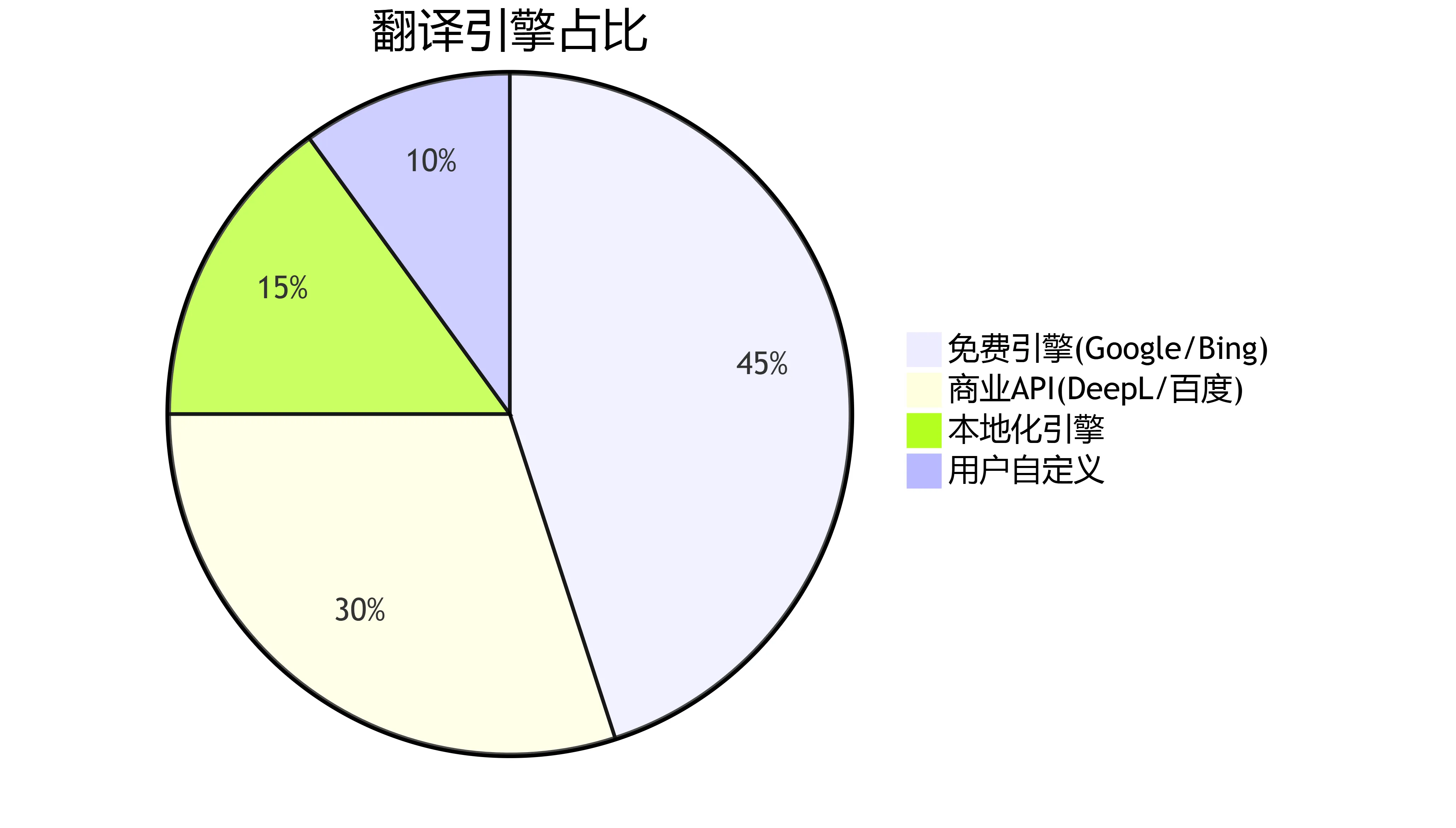 翻译搜索引擎