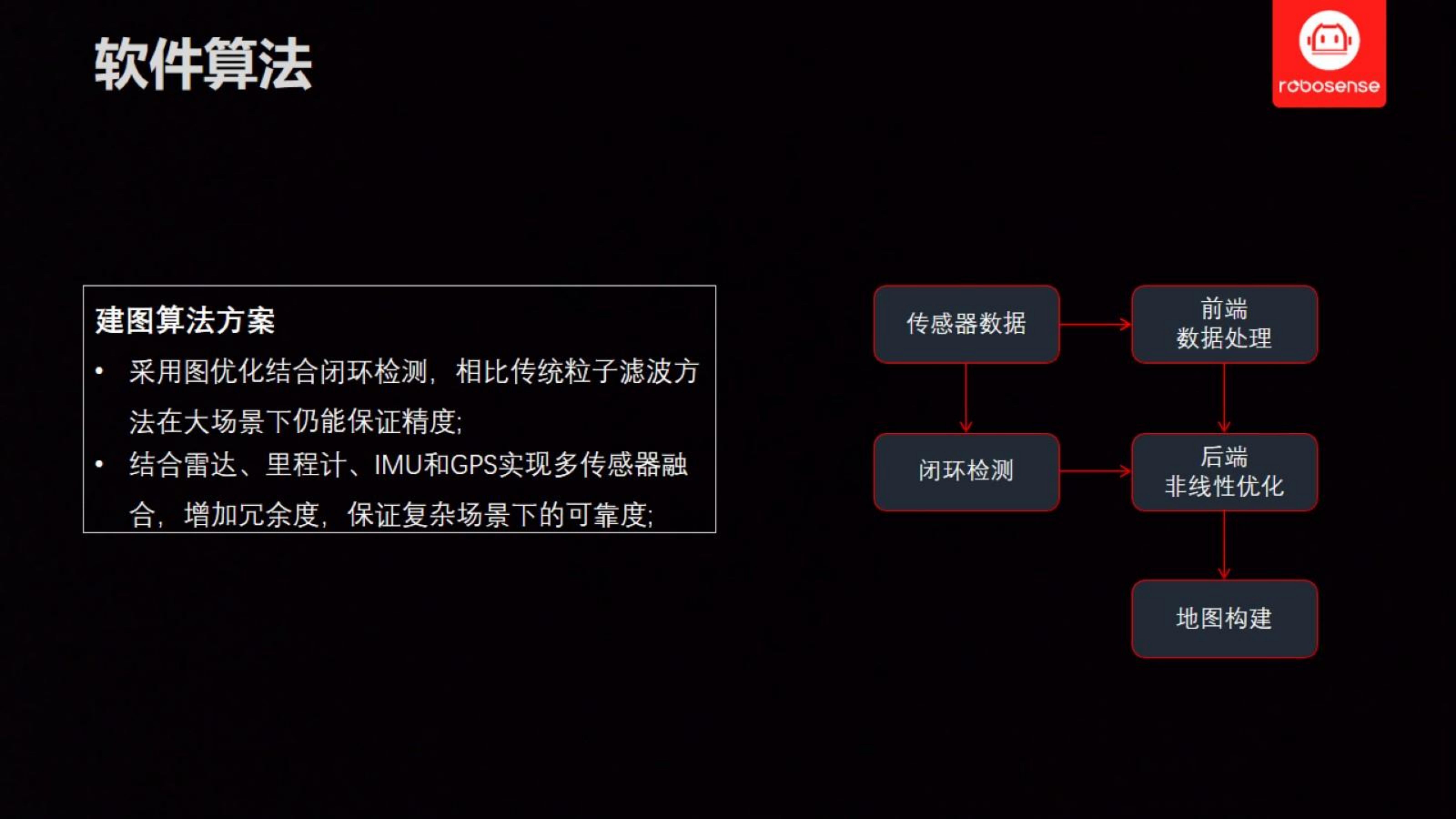 【三维点云第1章】课件_60