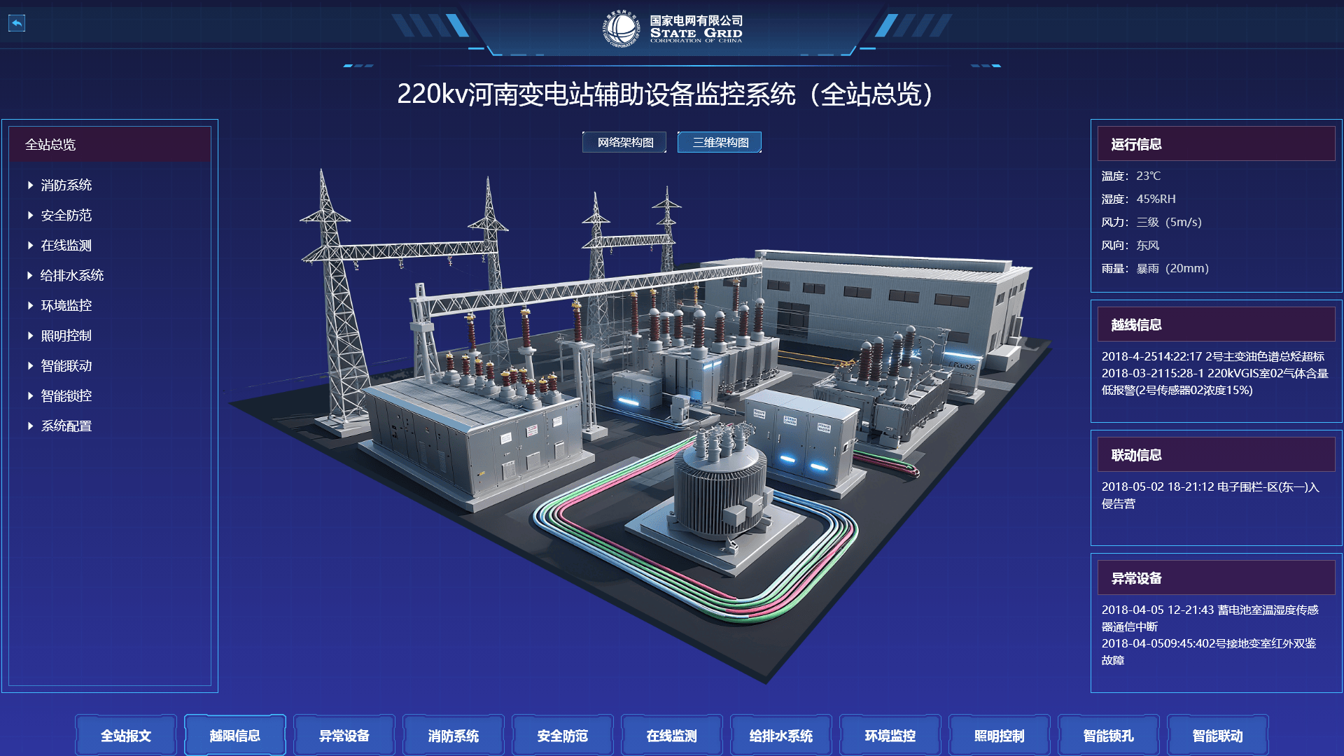 危化仓库变电站巡检