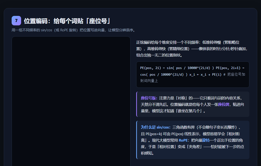 位置编码交互演示