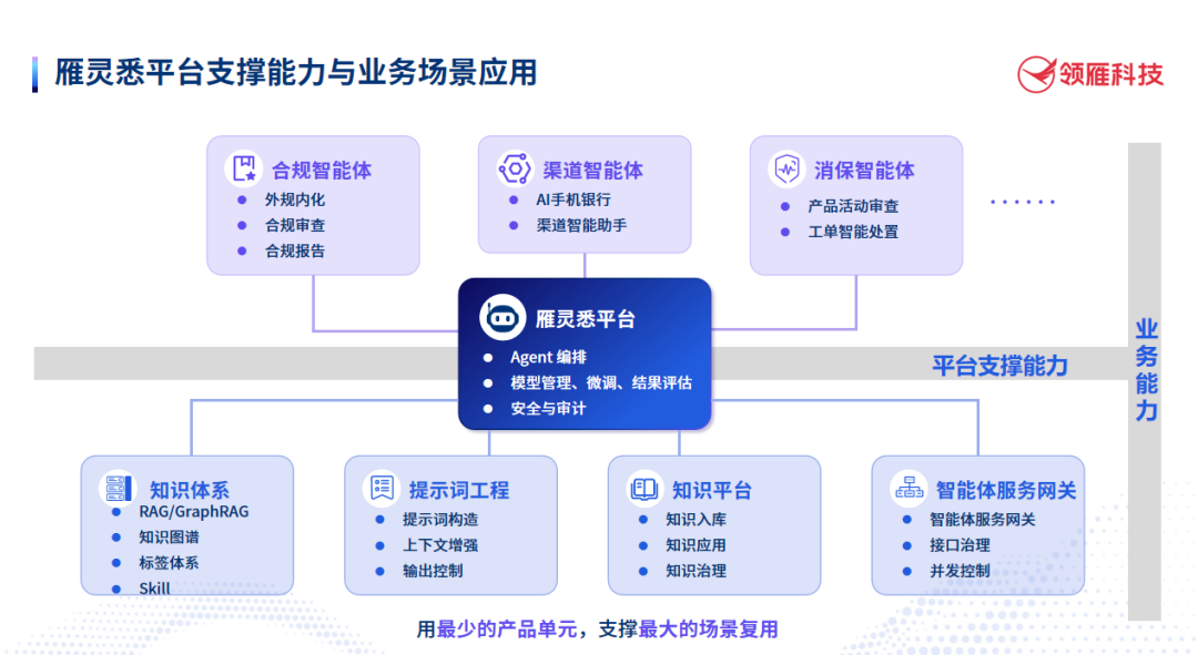 雁灵悉平台架构