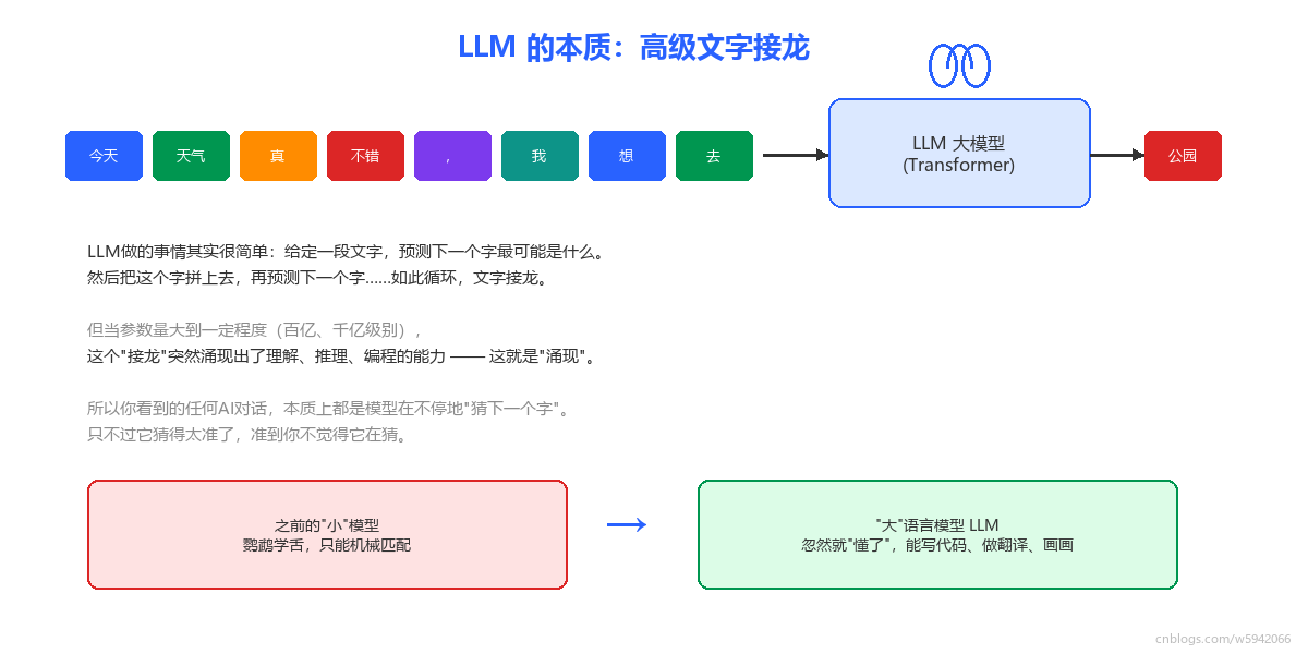 02_llm_token