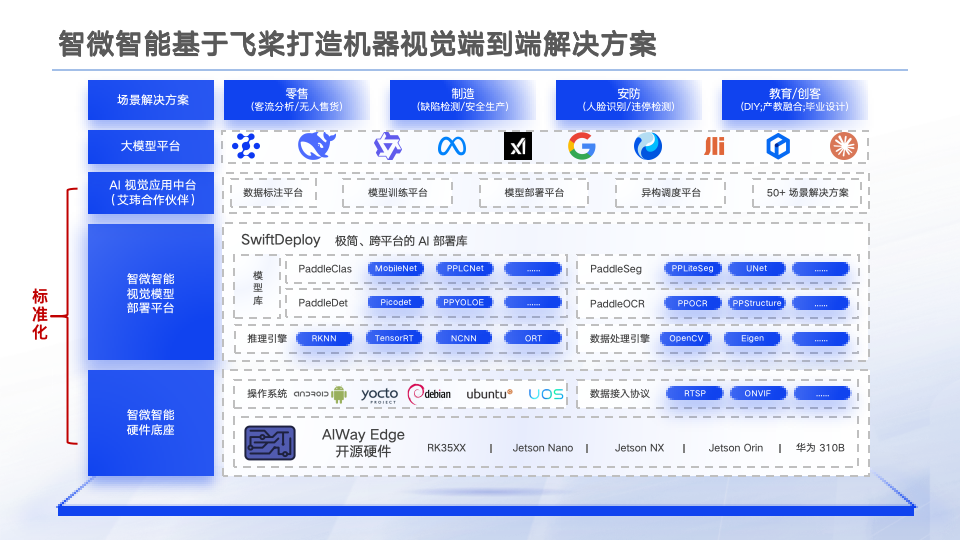 百度AI x GAIE，百度飞桨亮相第六届深圳国际人工智能展