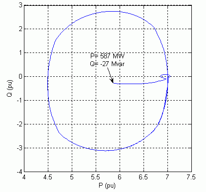 UPFC Controllable Region