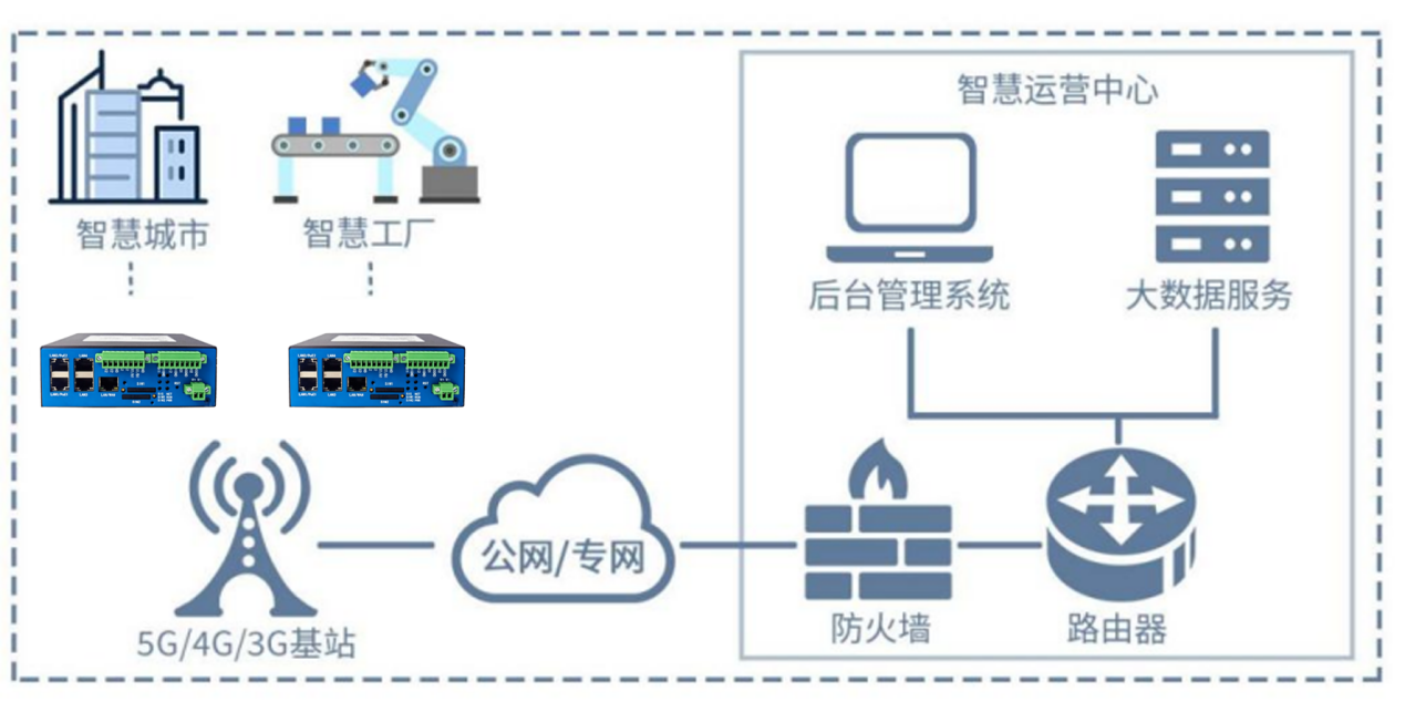 工业级4G远程双卡双待物联网智能网关(图2)