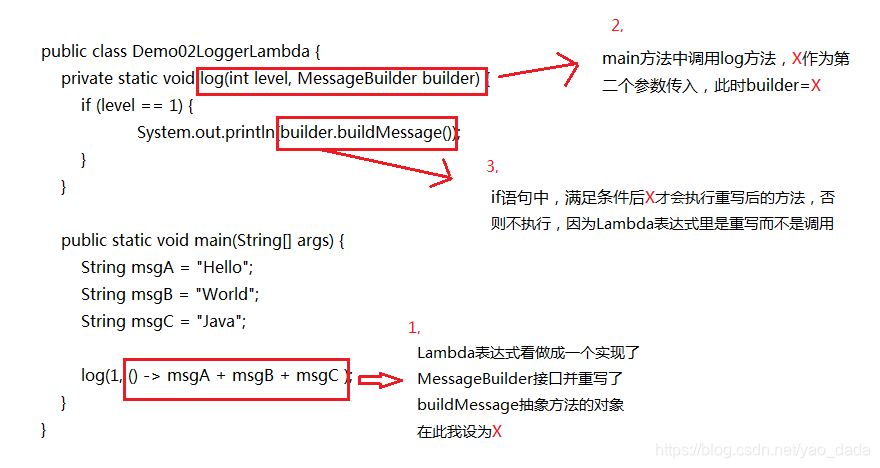 langchain run_函数式接口