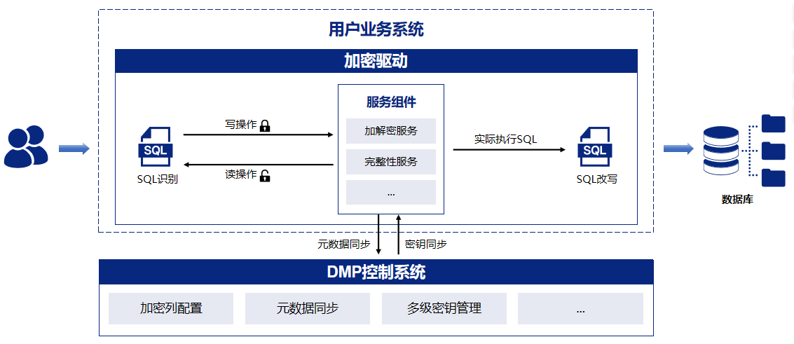 database_enc_in_driver.png