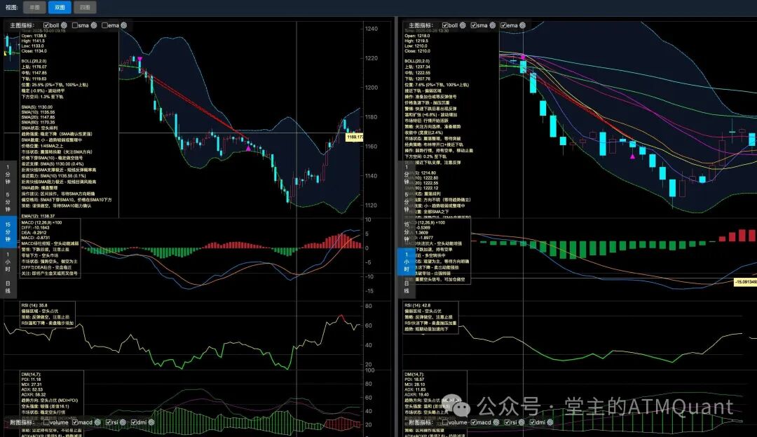 技术指标智能解读