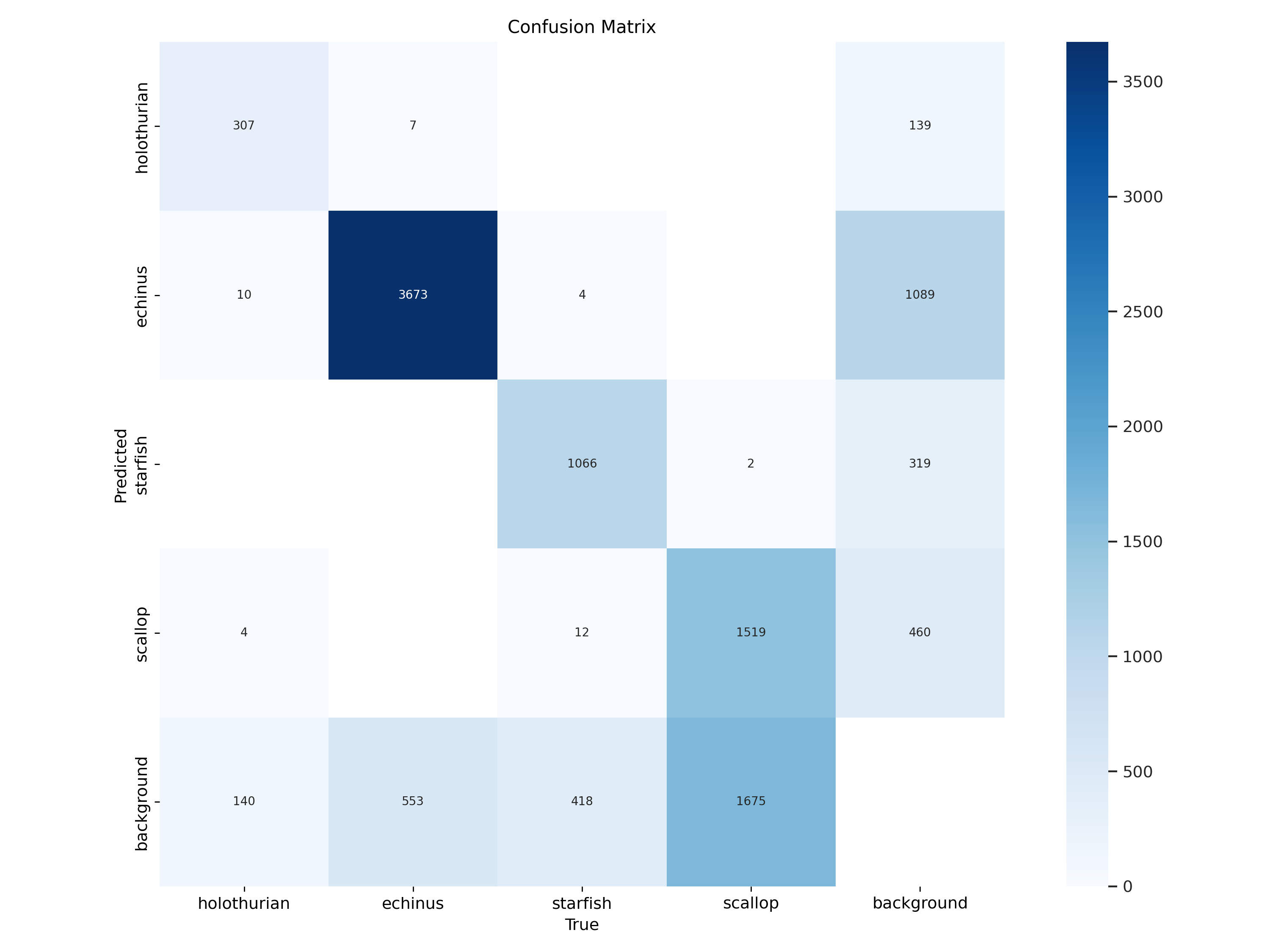 confusion_matrix