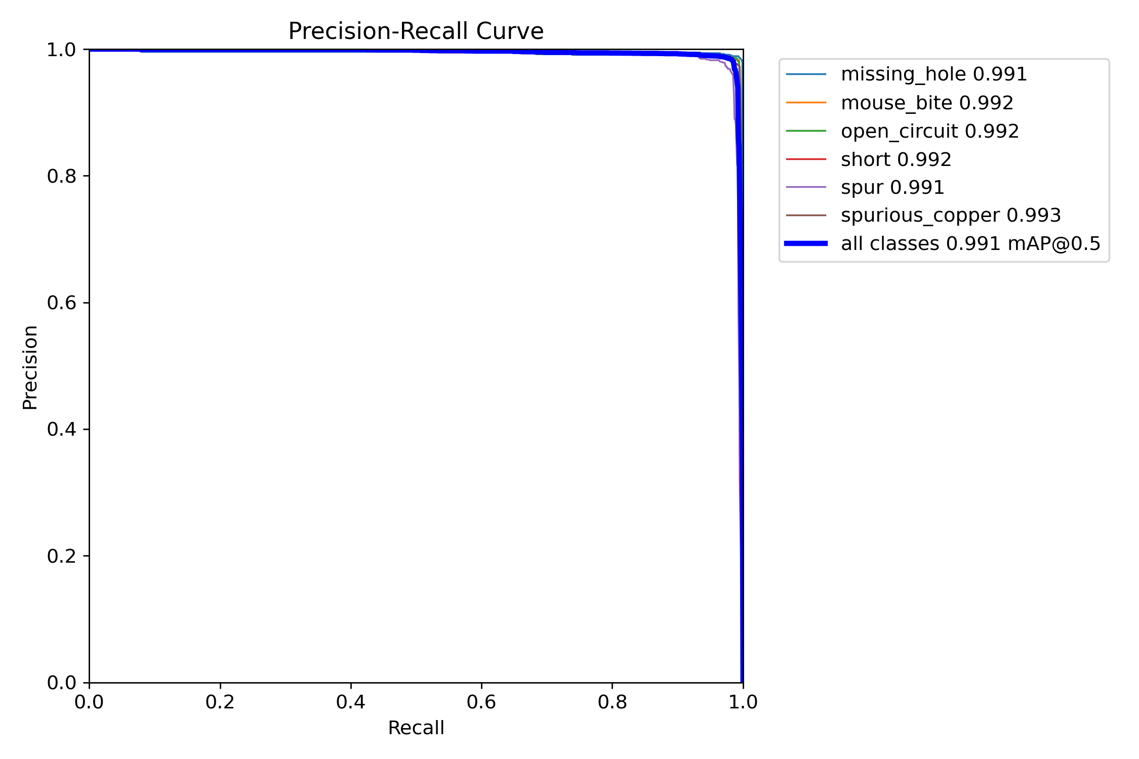 BoxPR_curve