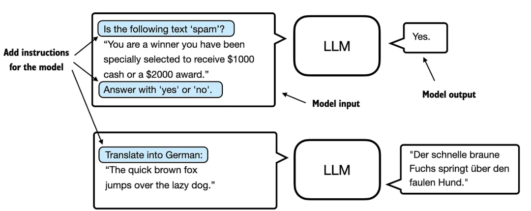 大神 Sebastian 的高效微调大语言模型实战指南！_数据集_04