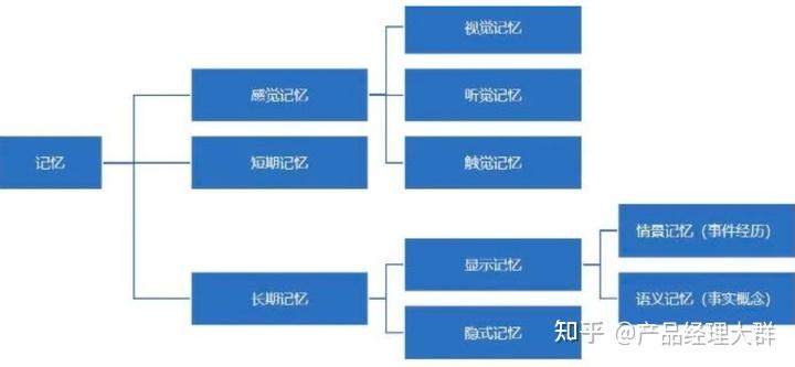 读懂AI Agent：基于大模型的人工智能代理插图3