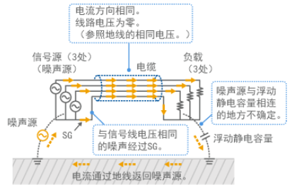 EMC科普:什么是差模噪声与共模噪声?