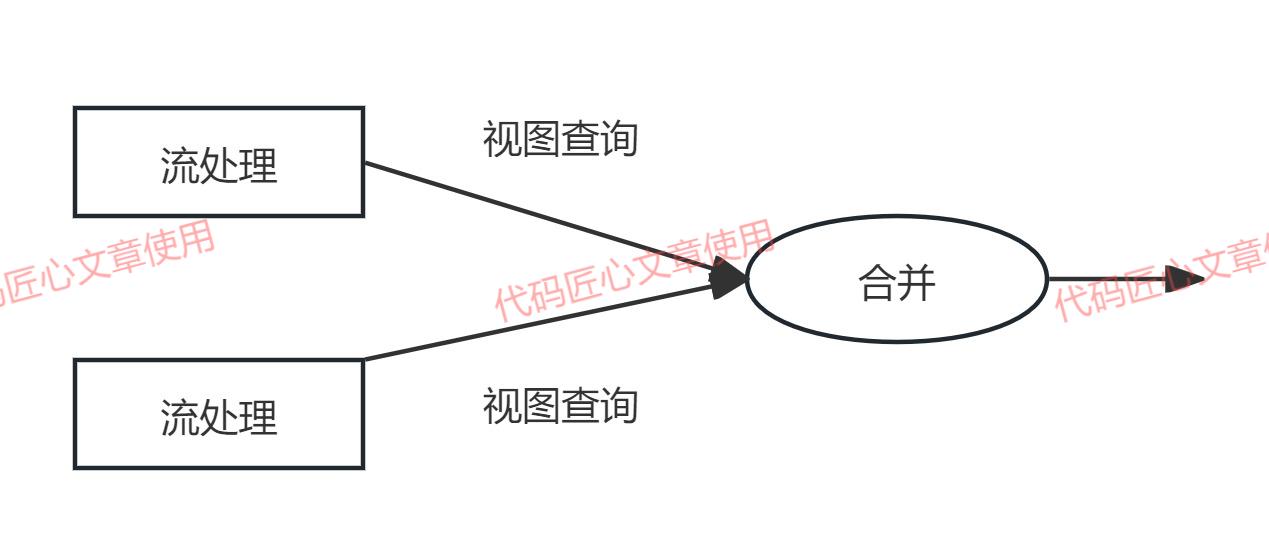 服务层结构